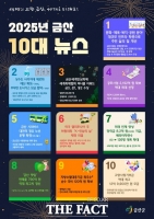  금산군, 2025년 10대 뉴스 선정…인프라 확충·인삼 세계화 성과