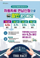  천안시, 자동차세 연납 신청 접수…최대 4.5% 절세 혜택