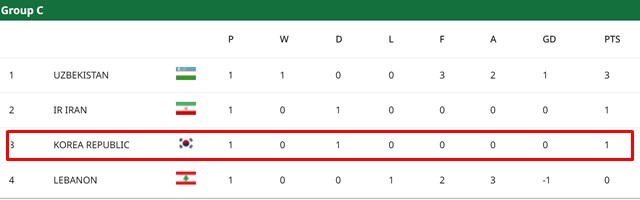 7일 '2026 AFC U23 아시안컵' C조 1차전 순위./AFC