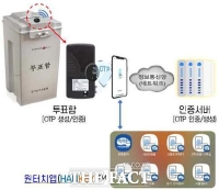  대전지방조달청 