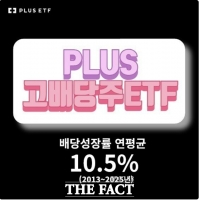  한화운용 'PLUS고배당주ETF', 지난해 순자산 4배 증가