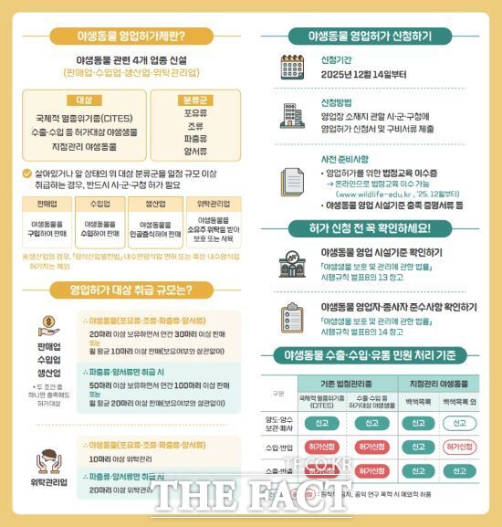 고양시가 야생동물의 무분별한 유통을 막고 체계적인 관리 체계를 구축하기 위해 시행 중인 야생동물 영업허가제의 안내 포스터. /고양시