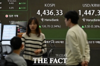  코스피, 이틀 연속 장 초반 숨 고르기 장세…외인 '팔자' 주도