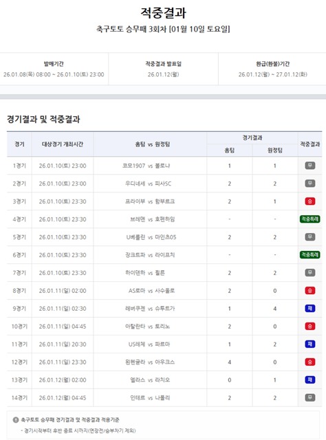 축구토토 승무패 3회차 적중 결과.