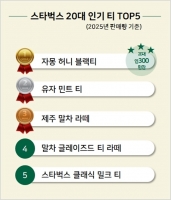  스타벅스, 지난해 20대 티 음료 판매량 직전년보다 20%↑…'자허블' 300만잔 판매