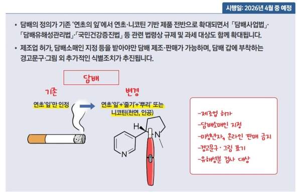 정부가 합성 니코틴 성분이 담긴 액상형 전자담배도 담배로 규정하면서 전자담배 규제도 한층 강화될 전망이다. 업계는 액상형 전자담배도 제세금이 부과되는 만큼 가격 인상이 불가피할 것으로 보고 있다. 소비자들의 대규모 이탈 움직임을 예의주시하는 이유다. /기획재정부