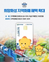  희망화성지역화폐 누적 발행 '3조 원' 돌파…비결은 '상시 10%' 인센티브