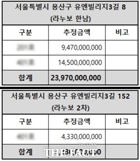 감정평가사에 라누보 1차(위) 이승기와 백현 거주 세대와 2차 한 세대의 가치 평가를 의뢰했다. 그는 이승기의 세대는 94.7억, 백현의 세대는 145억 원으로 평가했다. 전세 가치가 아니라 매매했을 때의 가치다. 전세는 보통 매매가의 50~70%에 형성된다. 2차의 한 세대는 43.3억 원. /감정평가서