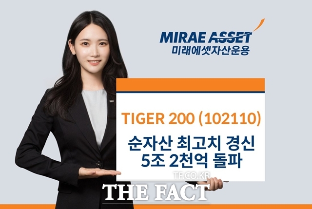 미래에셋자산운용은 'TIGER 200 ETF'의 순자산이 5조2000억원을 돌파해 최고치를 경신했다고 15일 밝혔다. /미래에셋자산운용