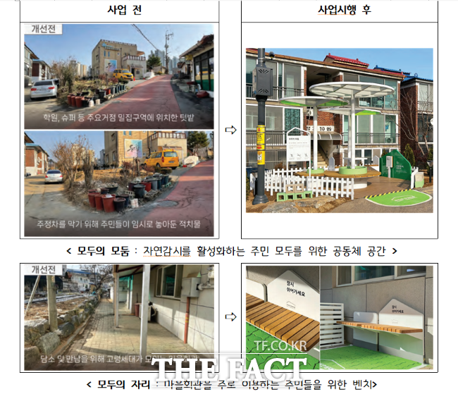 2023년 김포시 범죄예방 도시환경디자인사업 준공대상지 /경기도