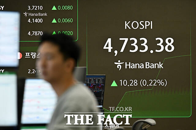 코스피가 사상 최고치 행진을 이어가고 있는 15일 오전 서울 중구 하나은행 딜링룸 전광판에 지수가 표시되고 있다. /서예원 기자
