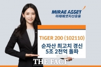  미래에셋운용 'TIGER 200 ETF', 순자산 5.2조 돌파 '최고치'