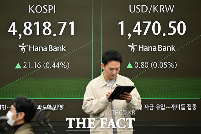 코스피는 이날 개장 직후 4820.66으로 출발해 최고 4827.86까지 뛰어 사상 최고치를 경신했다.