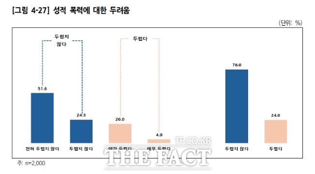 여성폭력 실태조사 결과. /경기도여성가족재단