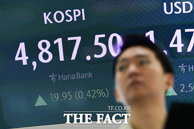 코스피는 이날 개장 직후 4820.66으로 출발해 최고 4827.86까지 뛰어 사상 최고치를 경신했다.
