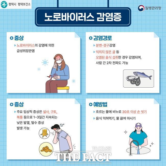 평택시보건소 영유아 노로바이러스 감염증 예방수칙 준수 포스터. /평택시보건소