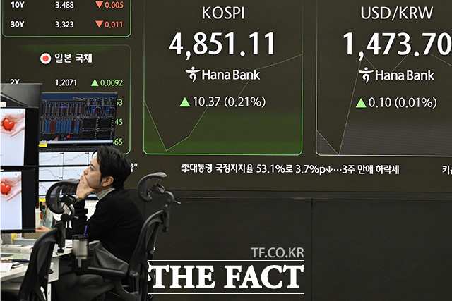 상승 전환한 코스피.