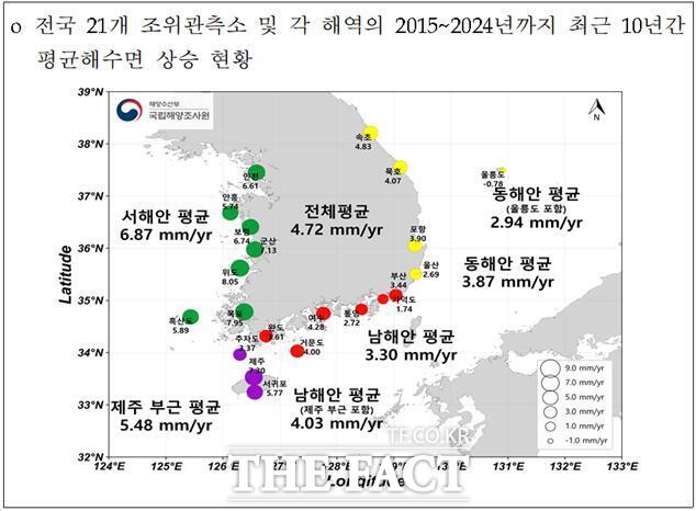 최근 10년간 전국 평균 해수면 상승 현황. /허종식 의원실