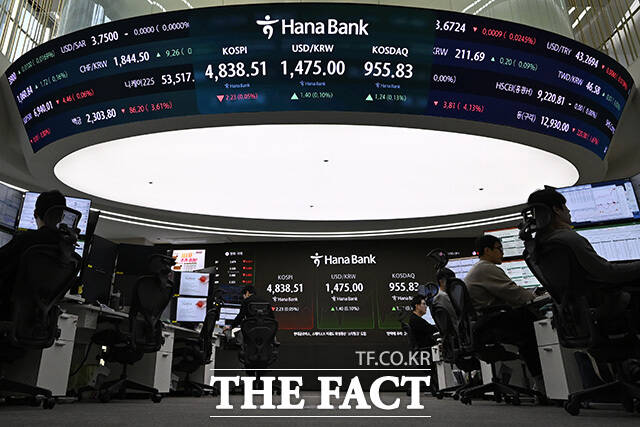 상승 전환한 코스피.