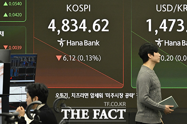 코스피가 전 거래일 대비 11.34포인트(0.23%) 하락한 4829.40로 시작한 가운데 19일 오전 서울 중구 하나은행 본점 딜링룸 전광판에 경제 지수가 표시되고 있다.