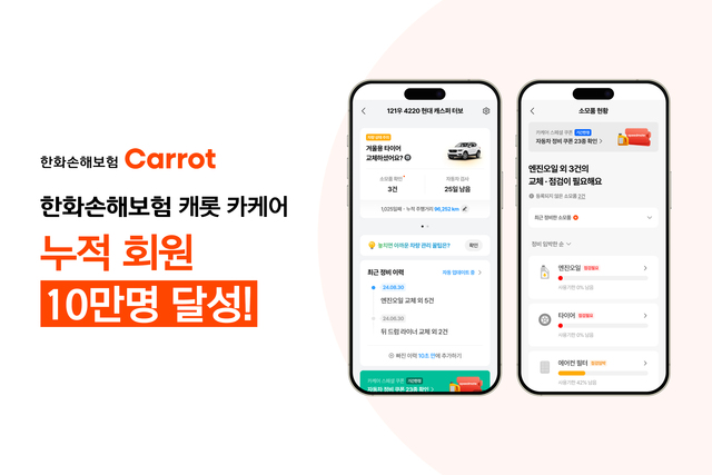 한화손해보험이 캐롯 카케어 회원 수 10만명을 기록했다. /한화손해보험