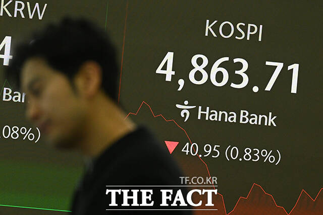 코스피가 연일 신고가를 경신한 뒤 반락하고 있는 20일 오전 서울 중구 하나은행 딜링룸 전광판에 지수가 표시되고 있다. /서예원 기자