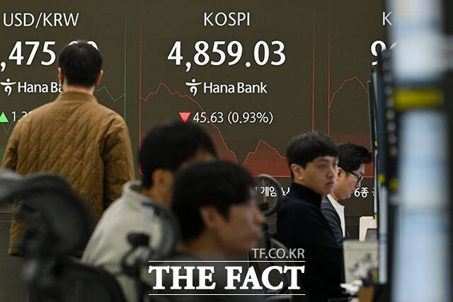 코스피가 연일 신고가를 경신한 뒤 반락하고 있는 20일 오전 서울 중구 하나은행 딜링룸 전광판에 지수가 표시되고 있다. /서예원 기자