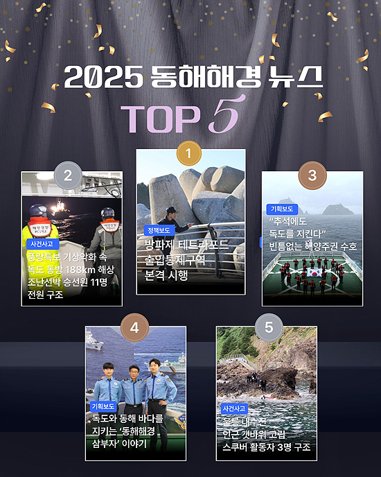 동해해양경찰서 직원이 뽑은 2025년 동해해경 톱5 뉴스. /동해해경