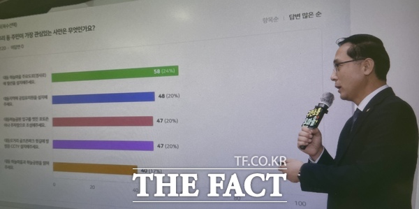 박희조 동구청장이 대동 구민소통 On마을 행사를 진행하고 있는 모습 /대전 동구