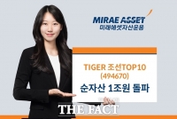  미래에셋운용 'TIGER 조선TOP10 ETF' 순자산 1조원 돌파