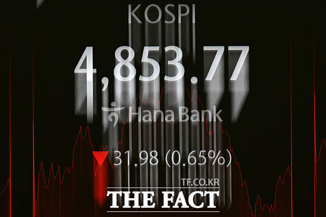 코스피가 뉴욕증시의 영향을 받아 4800선으로 내려간 21일 오전 서울 중구 하나은행 딜링룸 전광판에 지수가 표시되고 있다. /서예원 기자