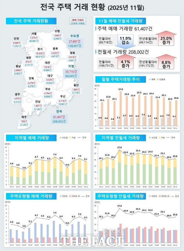 전국 주택 거래 현황. /인천시