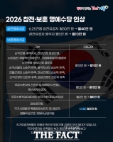  계룡시, 참전·보훈명예수당 확대