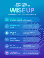  신한카드, 2026년 소비 키워드 'WISE UP' 제시