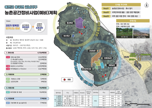 예천군 용궁면 금남지구 농촌공간정비 사업 계획도. /예천군