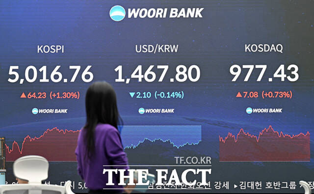 23일 서울 중구 우리은행 본점 딜링룸 전광판에 코스피, 원달러 환율, 코스닥 지수가 나타나고 있다. /이새롬 기자