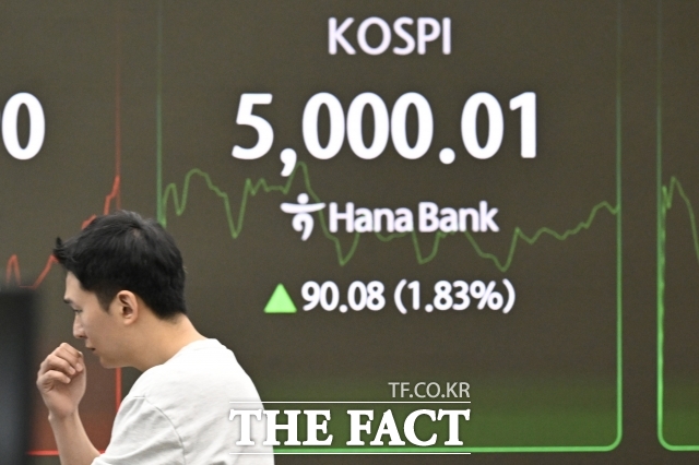 23일 오전 9시 19분 기준 코스피는 전 거래일(4952.53) 대비 1.01%(50.09포인트) 상승한 5002.62를 기록 중이다. /송호영 기자