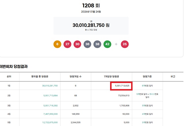 로또 관련 이미지