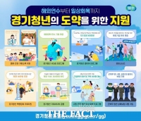  검진비·결혼축하금·해외연수까지…경기도, 청년 삶 전방위 지원