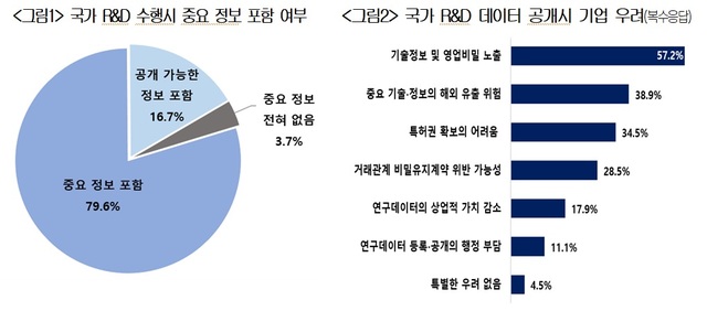 대한상공회의소와 한국경제인협회, 한국경영자총협회, 한국무역협회, 중소기업중앙회, 한국중견기업연합회 등 경제6단체는 현재 국회 과방위에서 논의 중인 국가연구데이터 관리 및 활용 촉진에 관한 법률안에 대한 건의서를 국회와 정부에 제출했다고 27일 밝혔다. /대한상의