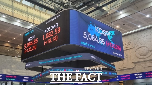 27일 코스피는 전 거래일(4949.59) 대비 2.73%(135.26포인트) 오른 5084.85로 장을 마감했다. /이한림 기자