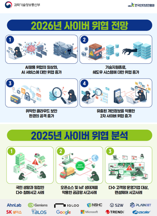 과학기술정보통신부와 한국인터넷진흥원이 2025년 사이버 위협 동향과 2026년 사이버위협 전망 보고서를 발표했다. /과학기술정보통신부