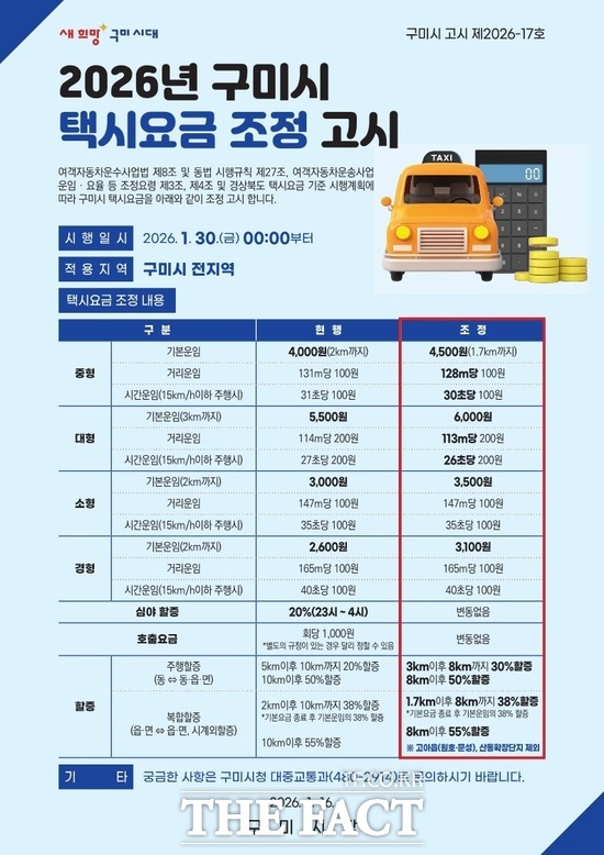 구미시 택시요금 조성 고시 홍보포스터. /구미시