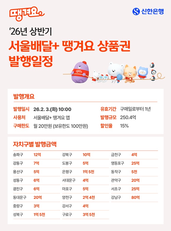 신한은행이 서울시와 250억원 규모의 땡겨요 전용상품권을 출시한다. /신한은행