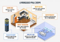  작년 신축매입임대 약정 '역대 최대'…올해 4.4만가구 착공