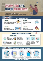  해남군, 한파 대비 '한랭질환 응급실 감시체계' 가동