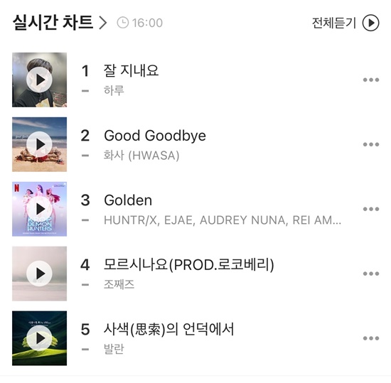 하루는 아침마당 우승 특전으로 발매된 디지털 싱글 잘 지내요(홍진영 작곡)의 성과는 놀라울 정도다. 발매 직후부터 가파른 상승세를 보인 이 곡은 카카오뮤직 실시간 차트 1위에 오르며 하루의 이름을 단숨에 음원 시장 중심으로 끌어올렸다. /카카오뮤직