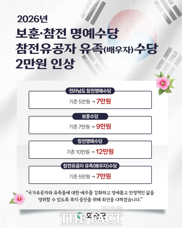 2026 보훈대상자 수당 인상 안내 포스터. /화순군