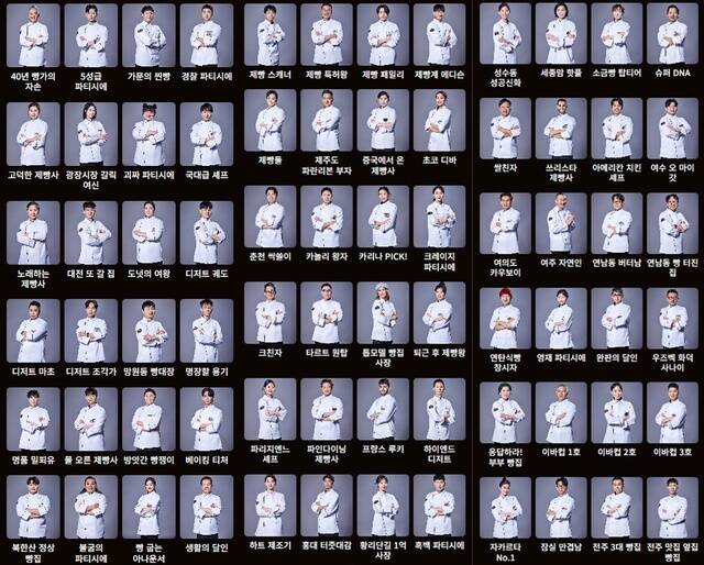 도전자 72인이 본명 대신 닉네임으로 천하제빵에 참여한다. /MBN