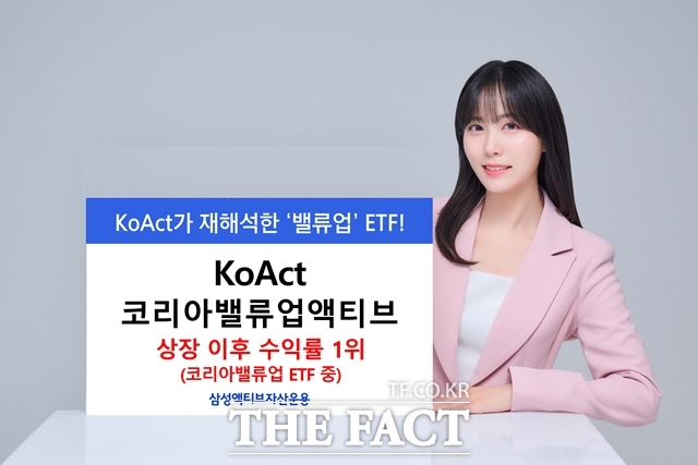 삼성액티브자산운용은 KoAct 코리아밸류업액티브 ETF가 2024년 11월 상장 이후 수익률 137.3%(29일 마감 기준)를 기록하며 같은 날 상장한 밸류업 ETF 12종 중 1위를 차지했다고 밝혔다. /삼성액티브자산운용
